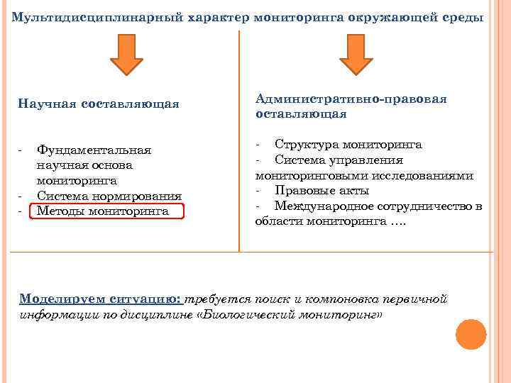 Мультидисциплинарный характер мониторинга окружающей среды Научная составляющая Административно-правовая оставляющая - - Структура мониторинга -