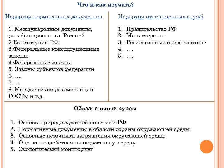 Что и как изучать? Иерархия нормативных документов 1. Международные документы, ратифицированные Россией 2. Конституция