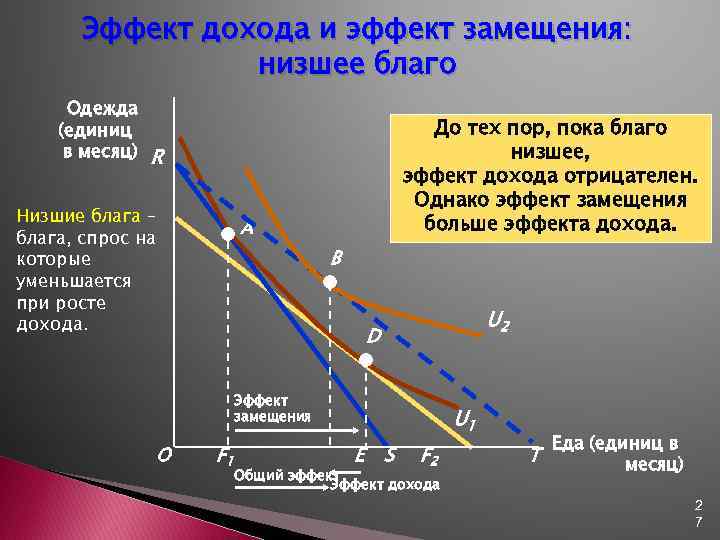 3 эффект дохода. График эффекта дохода и замещения. Эффекты замещения и дохода на рынке капитала.. Эффект дохода и эффект замещения. Эффект дохода график.