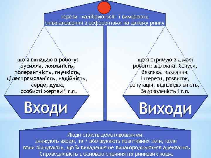 терези «калібруються» і вимірюють співвідношення з референтами на даному ринку що я вкладаю в