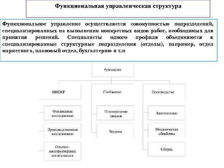 Функциональная управленческая структура Функциональное управление осуществляется совокупностью подразделений, специализированных на выполнении конкретных видов работ,