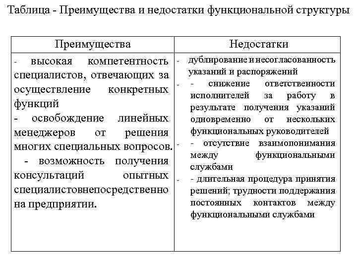 Недостатки функциональной структуры управления проектом является