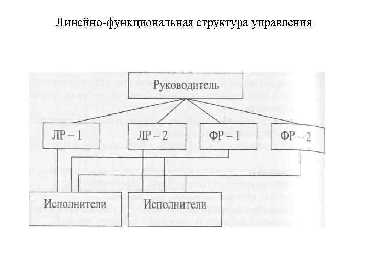 Линейно функциональная структура управления 