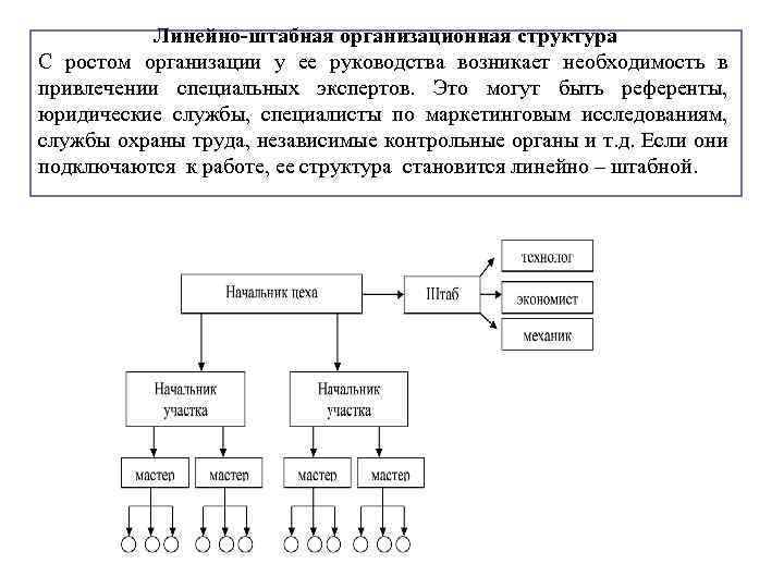 Линейно штабная организационная структура схема