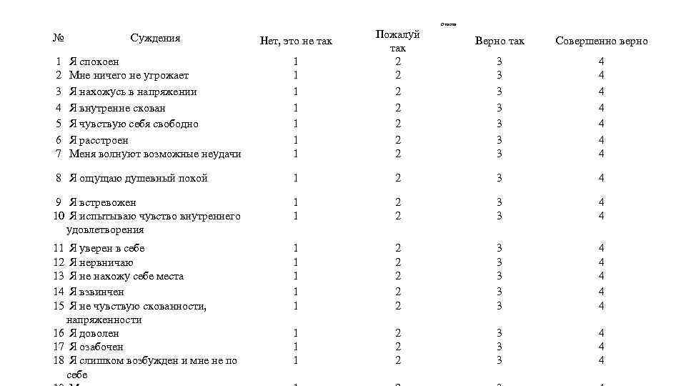 Ответы № Суждения Нет, это не так 1 2 3 4 5 6 7