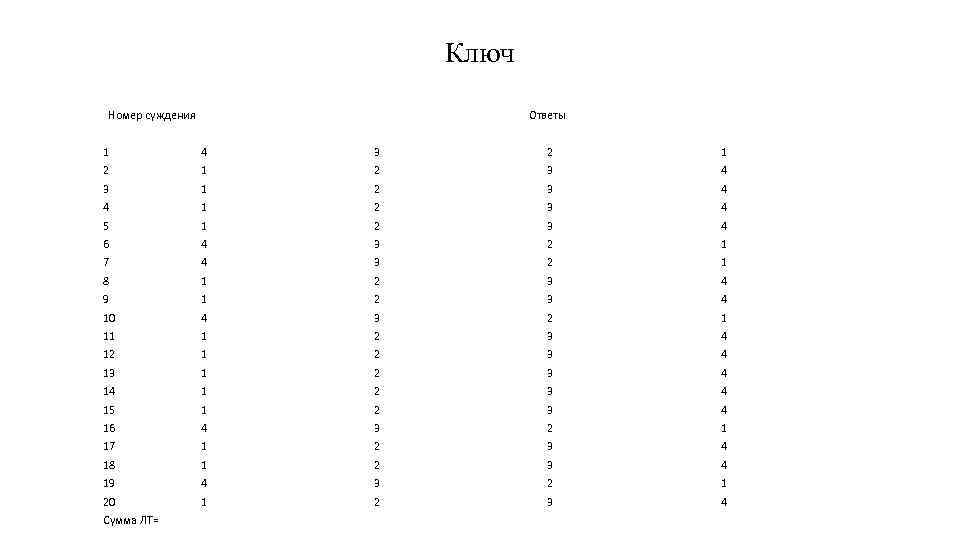 Ключ Номер суждения Ответы 1 4 3 2 1 2 3 4 3 1