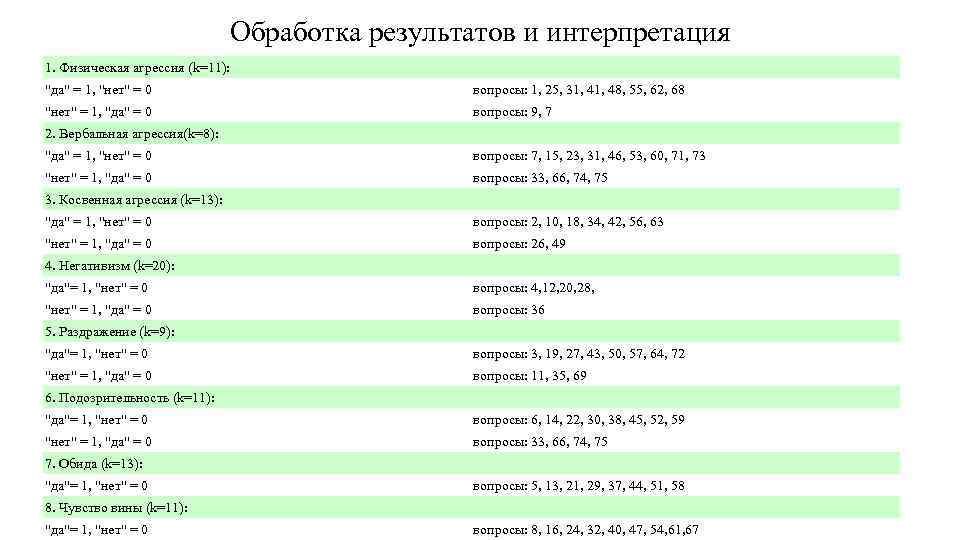 Обработка результатов и интерпретация 1. Физическая агрессия (k=11): 