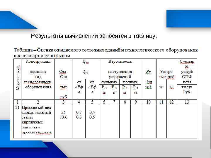 Результаты вычислений заносятся в таблицу. 