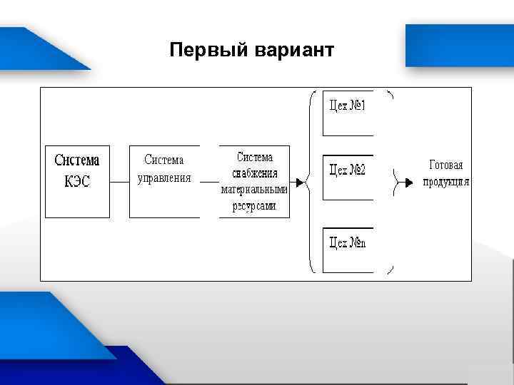 Первый вариант 