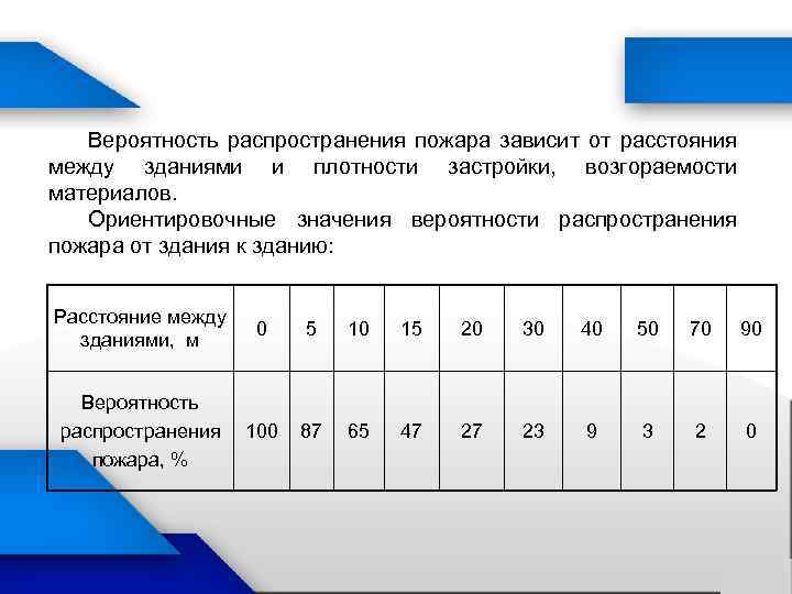 Зависимость между строением