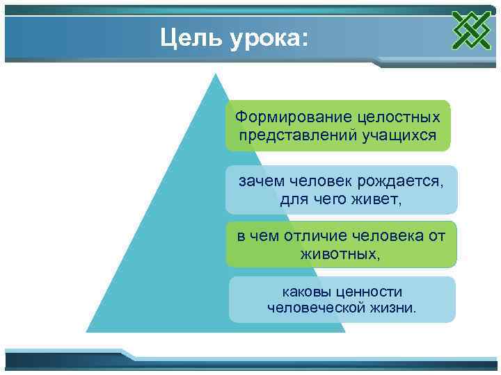 Цель урока: Формирование целостных представлений учащихся зачем человек рождается, для чего живет, в чем