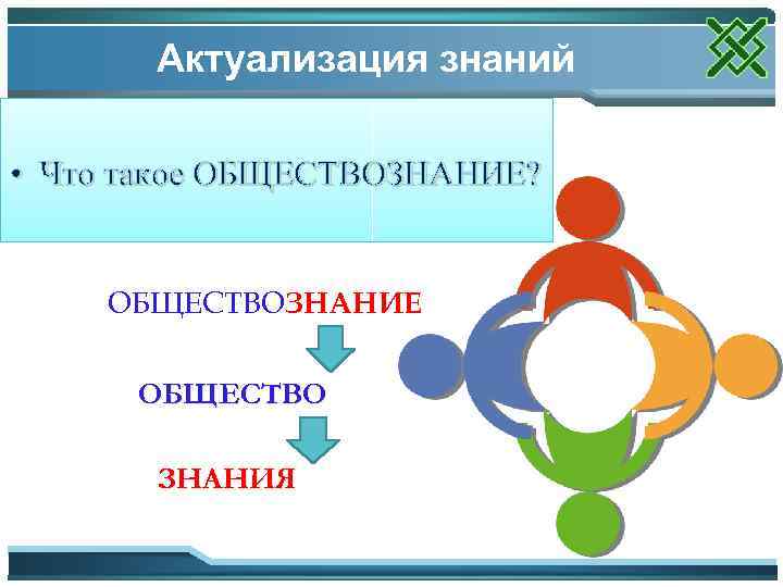 Актуализация знаний • Что такое ОБЩЕСТВОЗНАНИЕ? ОБЩЕСТВОЗНАНИЕ ОБЩЕСТВО ЗНАНИЯ 