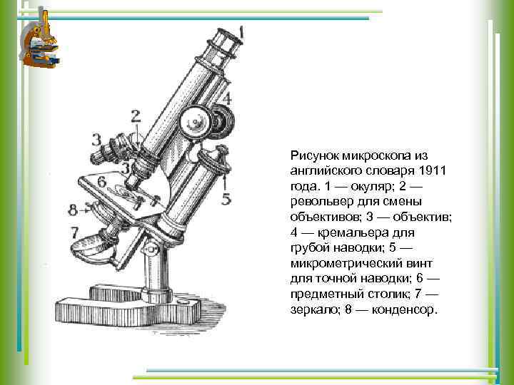 Рисунок микроскопа из английского словаря 1911 года. 1 — окуляр; 2 — револьвер для