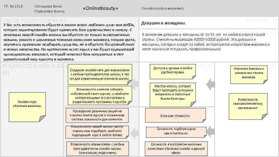 ГР. № 1310 Оспищева Анна Первакова Алина «Online. Beauty» VALUE PROPOSITION (9) У Вас