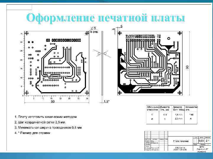 Оформление печатной платы 