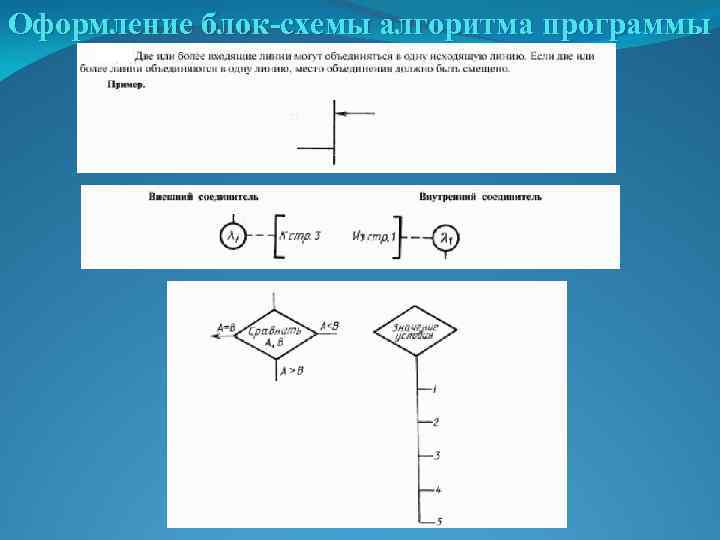 Оформление блок-схемы алгоритма программы 