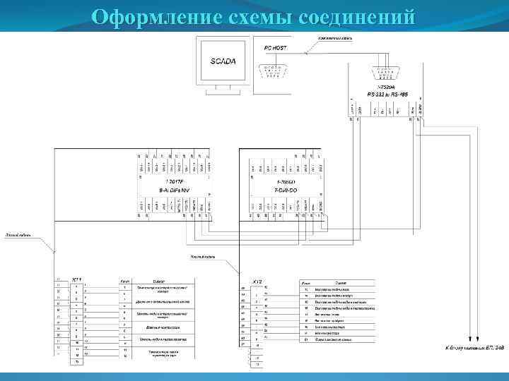 Оформление схемы соединений 