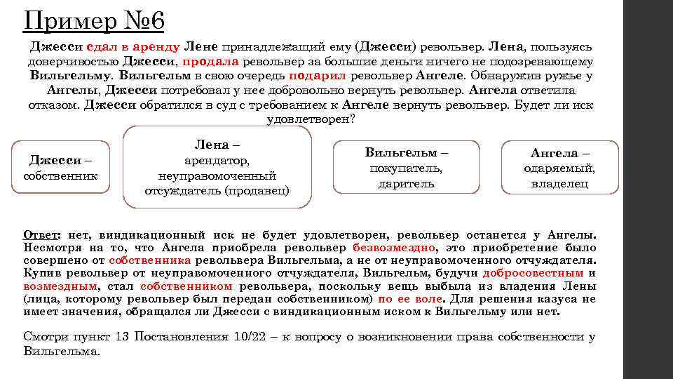 Виндикационный иск схема