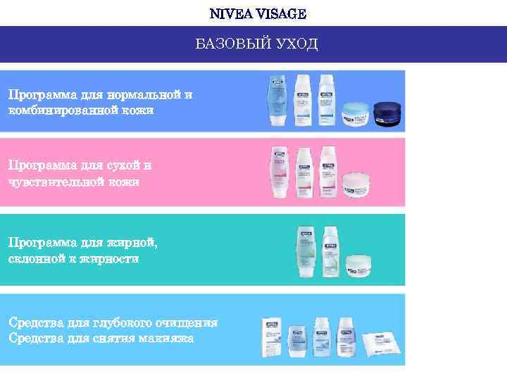 NIVEA VISAGE БАЗОВЫЙ УХОД Программа для нормальной и комбинированной кожи Программа для сухой и