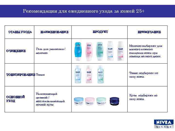 Рекомендации для ежедневного ухода за кожей 25+ ЭТАПЫ УХОДА ОЧИЩЕНИЕ НАИМЕНОВАНИЕ Гель для умывания