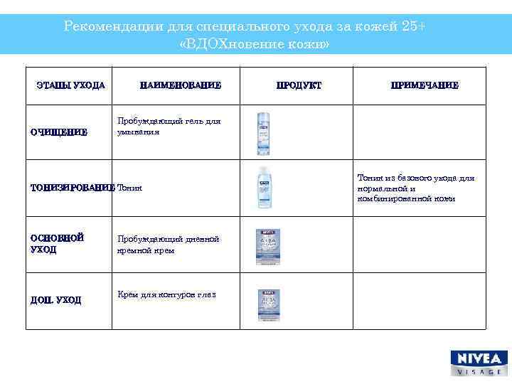 Рекомендации для специального ухода за кожей 25+ «ВДОХновение кожи» ЭТАПЫ УХОДА ОЧИЩЕНИЕ НАИМЕНОВАНИЕ ДОП.