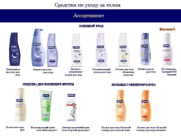 Средства по уходу за телом Ассортимент ОСНОВНОЙ УХОД Питательное молочко для тела Нежное молочко