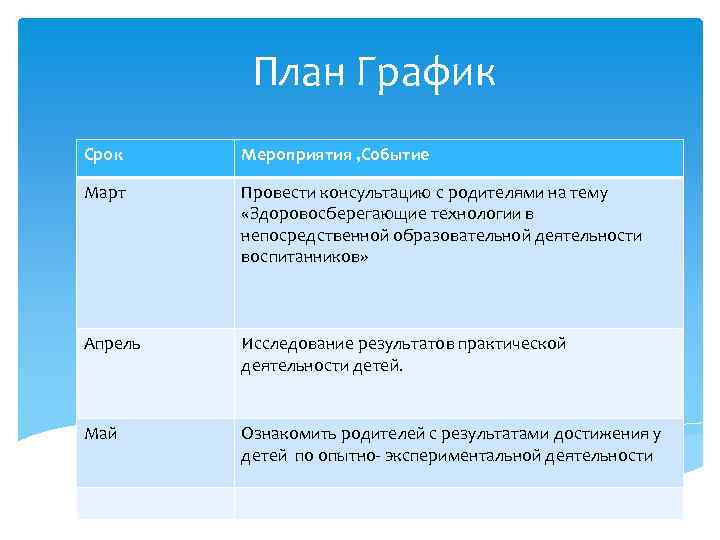 План График Срок Мероприятия , Событие Март Провести консультацию с родителями на тему «Здоровосберегающие