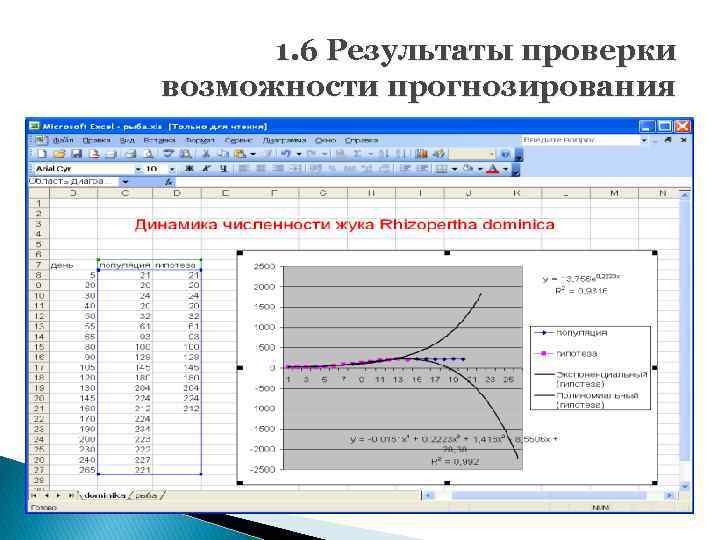 1. 6 Результаты проверки возможности прогнозирования 