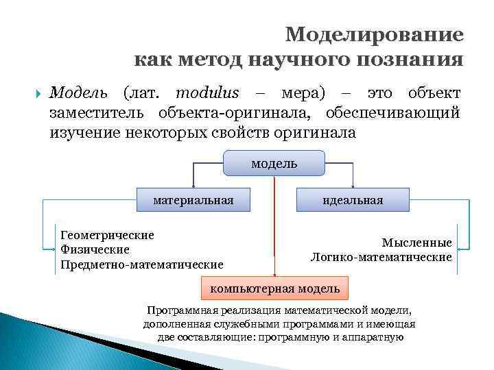 Тест по информатике моделирование как метод познания