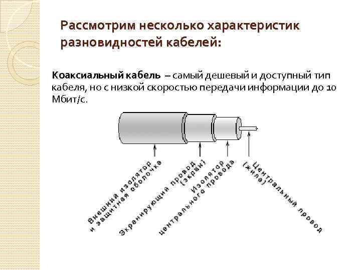 Рассмотрим несколько характеристик разновидностей кабелей: Коаксиальный кабель – самый дешевый и доступный тип кабеля,