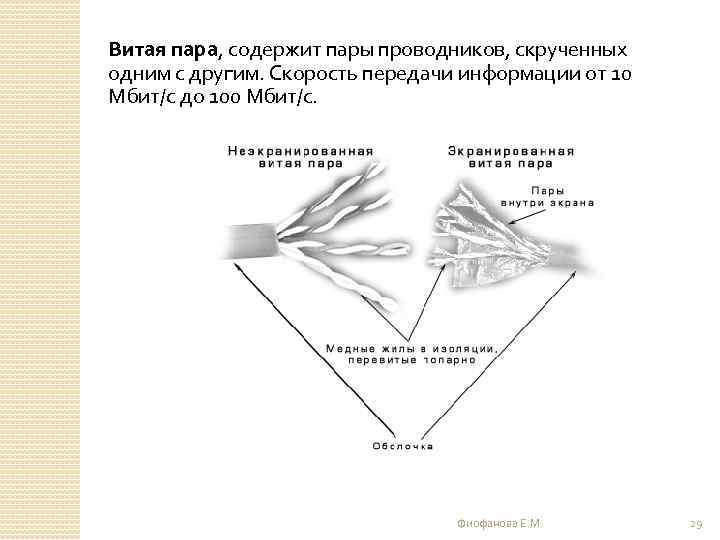 Витая пара, содержит пары проводников, скрученных одним с другим. Скорость передачи информации от 10