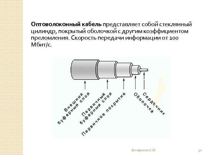 Оптоволоконный кабель представляет собой стеклянный цилиндр, покрытый оболочкой с другим коэффициентом преломления. Скорость передачи
