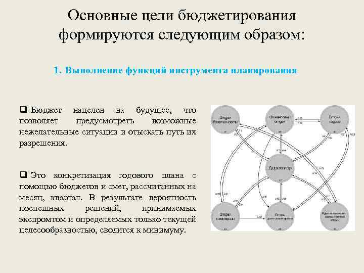 Складывается следующим образом