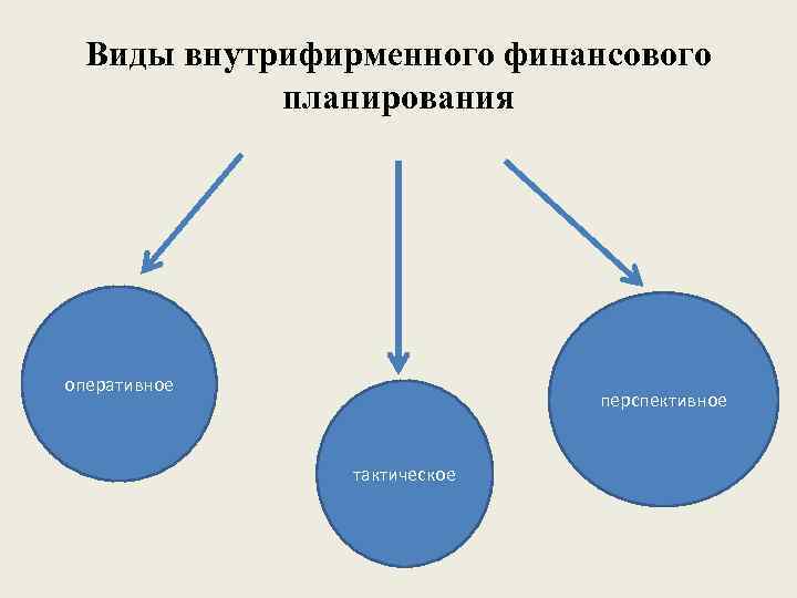 Схема внутрифирменного планирования