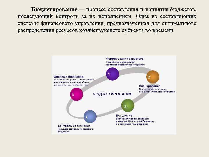  Бюджетирование — процесс составления и принятия бюджетов, последующий контроль за их исполнением. Одна