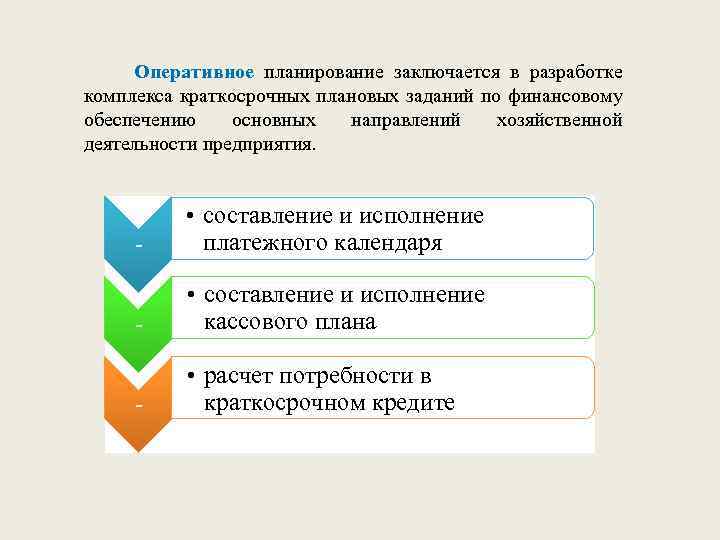  Оперативное планирование заключается в разработке комплекса краткосрочных плановых заданий по финансовому обеспечению основных