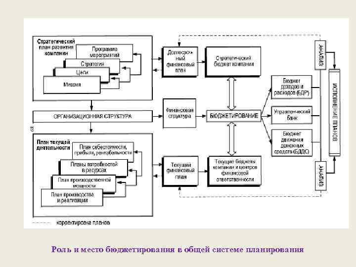 Разработка стратегического плана автоматизации компании