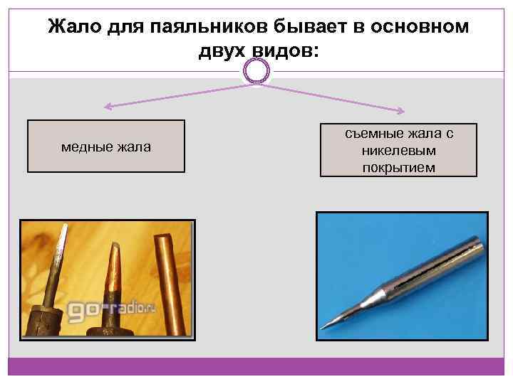  Жало для паяльников бывает в основном двух видов: медные жала съемные жала с