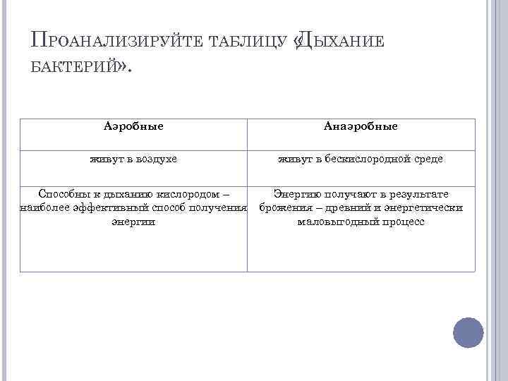 ПРОАНАЛИЗИРУЙТЕ ТАБЛИЦУ « ЫХАНИЕ Д БАКТЕРИЙ» . Аэробные Анаэробные живут в воздухе живут в