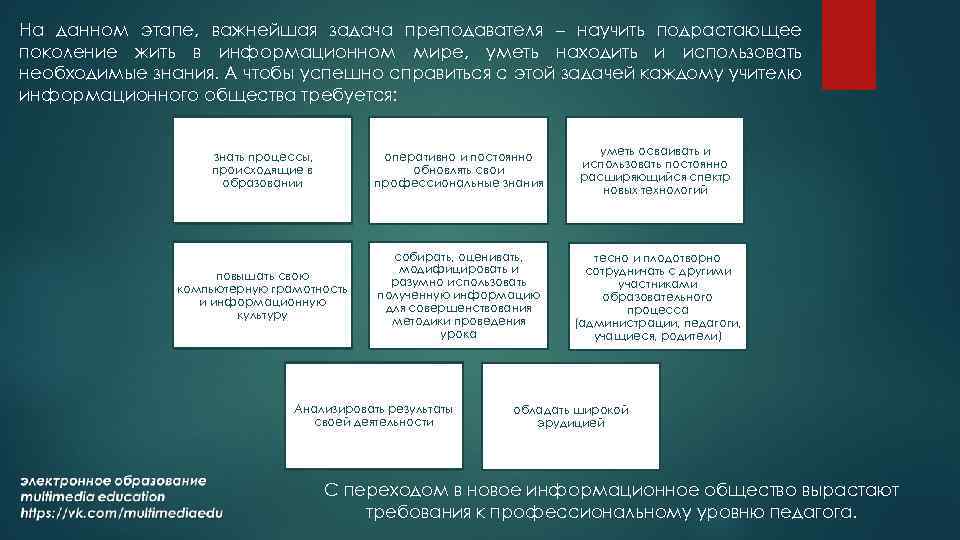 На данном этапе, важнейшая задача преподавателя – научить подрастающее поколение жить в информационном мире,