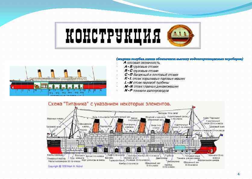 Титаник пароход размеры