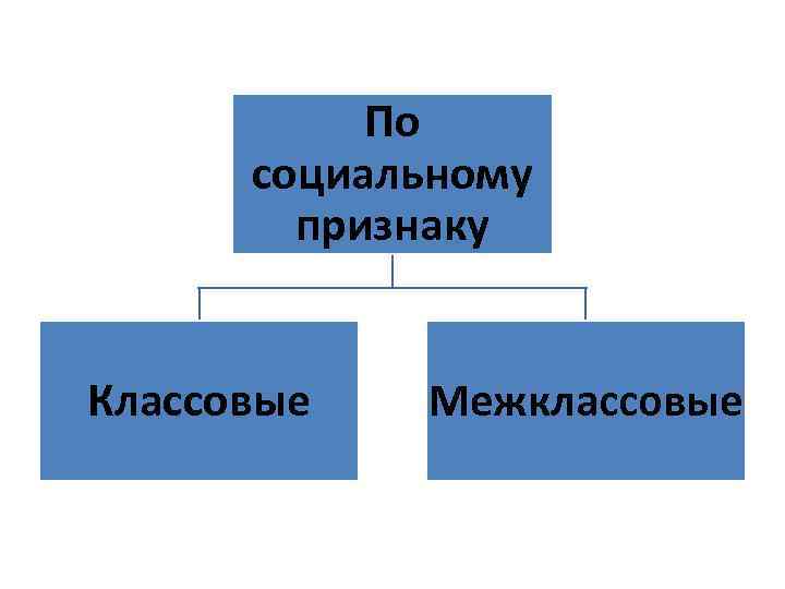 По социальному признаку Классовые Межклассовые 