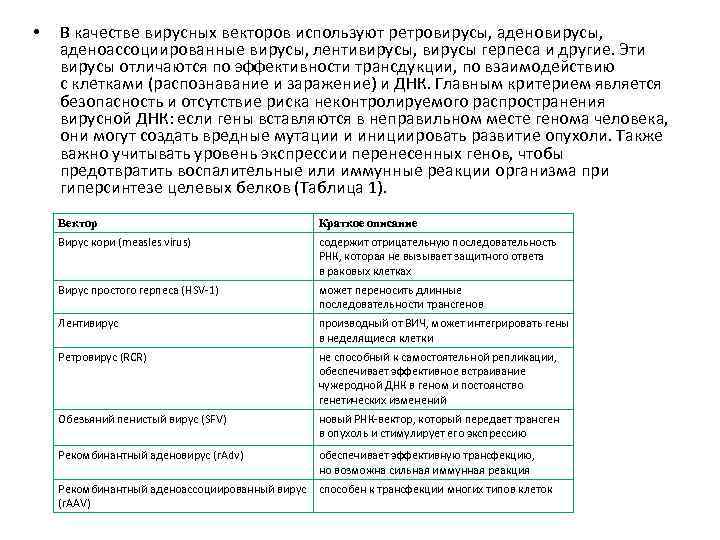  • В качестве вирусных векторов используют ретровирусы, аденовирусы, аденоассоциированные вирусы, лентивирусы, вирусы герпеса