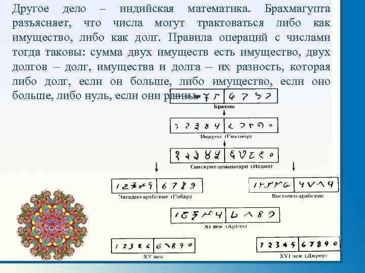 Другое дело – индийская математика. Брахмагупта разъясняет, что числа могут трактоваться либо как имущество,