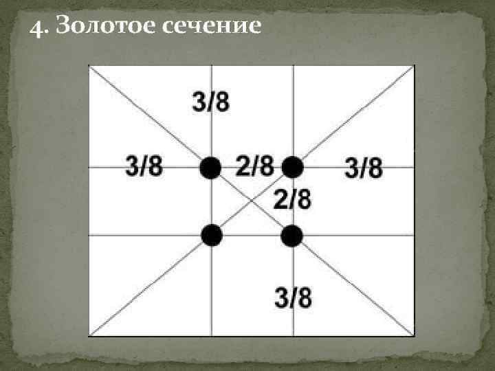 4. Золотое сечение 