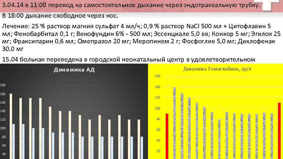 3. 04. 14 в 11: 00 перевод на самостоятельное дыхание через эндотрахеальную трубку. В