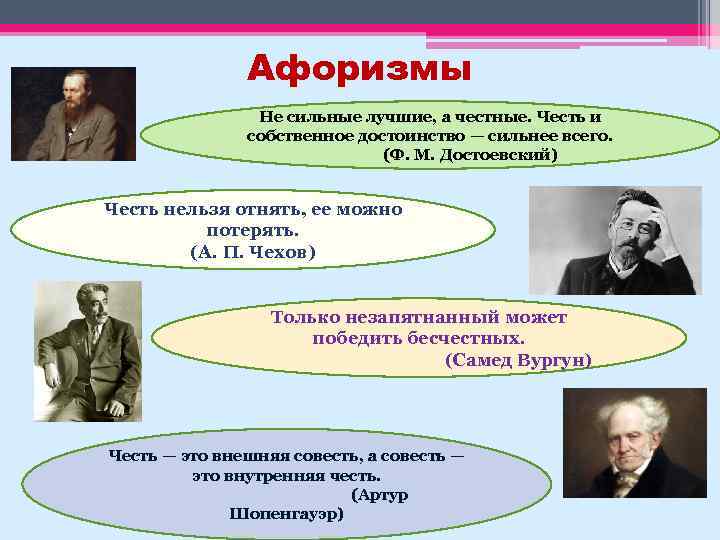 Афоризмы Не сильные лучшие, а честные. Честь и собственное достоинство — сильнее всего. (Ф.