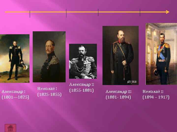Александр I (1801— 1825) Николай I (1825 -1855) Александр II (1855 -1881) Александр III