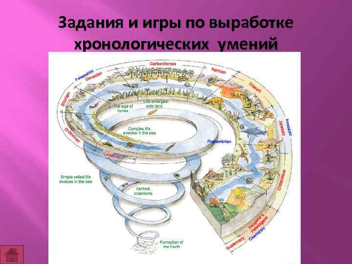 Задания и игры по выработке хронологических умений 