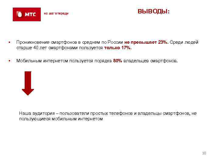 ВЫВОДЫ: § Проникновение смартфонов в среднем по России не превышает 23%. Среди людей старше